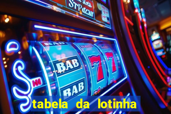 tabela da lotinha do jogo do bicho